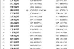 赤峰市防疫站投訴電話是多少