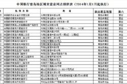 星奢酒店赤峰地址查詢電話號碼