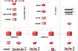 赤峰附屬醫(yī)院腸胃科電話號(hào)碼是多少