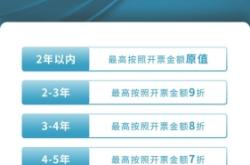 赤峰置換電動車電話是多少號