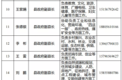 霸州直達(dá)赤峰物流電話號(hào)碼查詢