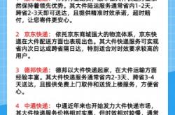 赤峰新城區(qū)順豐快遞電話號(hào)碼