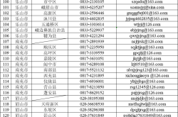 赤峰母嬰衛(wèi)生間電話號碼查詢