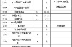 赤峰供水變頻器廠家電話號碼