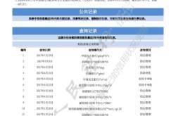 內(nèi)蒙古赤峰市信貸電話號碼