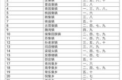 赤峰市各鄉(xiāng)鎮(zhèn)趕集日期