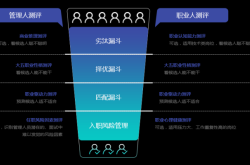 赤峰瀚澤人力資源招聘電話號碼