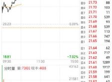 赤峰胖子物流電話號(hào)碼多少號(hào)