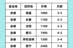 赤峰托運(yùn)車(chē)電話(huà)是多少