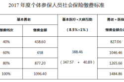 赤峰市交養(yǎng)老保險(xiǎn)電話號(hào)碼