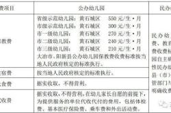 赤峰全托幼兒園電話號(hào)碼