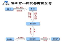 赤峰市鴻巨物流電話號碼