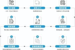 赤峰市平莊安裝空調(diào)電話號(hào)碼