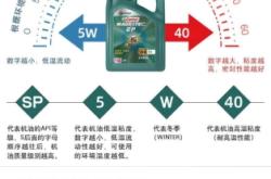 赤峰嘉實(shí)多油經(jīng)銷處電話號(hào)碼