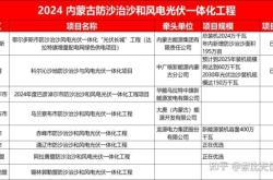 赤峰市電力資質(zhì)查詢電話號碼