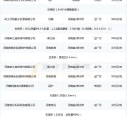 赤峰鑄造石英砂廠家電話號碼