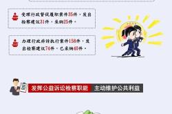 赤峰高速維護電話查詢號碼是多少