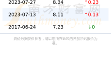 赤峰北加油站電話號碼多少