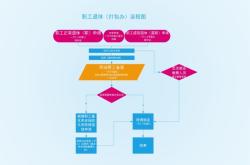 赤峰市民服務(wù)大廳電話號(hào)碼是多少