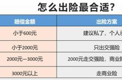 赤峰車險(xiǎn)出險(xiǎn)維修點(diǎn)電話號(hào)碼