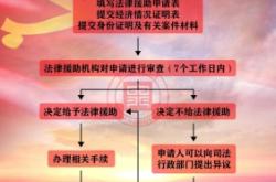 赤峰法律援助服務(wù)中心電話號(hào)碼