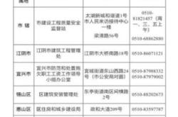 赤峰市清理河道舉報(bào)電話是多少