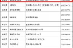赤峰市精準扶貧辦電話號碼
