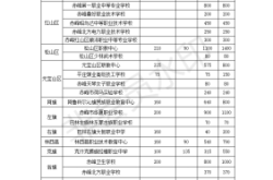 赤峰市二中位置