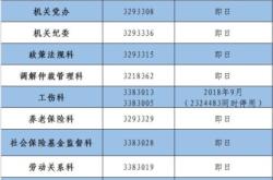 赤峰益健健身隊電話號碼查詢