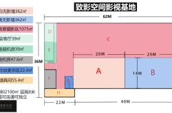 赤峰攝影棚租賃電話多少號(hào)