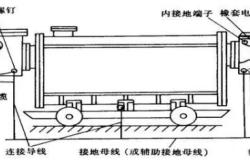 赤峰移動變電站電話號碼查詢