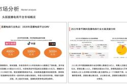 赤峰主播孵化公司電話多少號(hào)