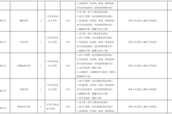 赤峰華昊集團招聘電話是多少號