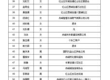 赤峰疫情防控督察組電話號碼