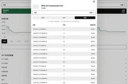 赤峰球鞋專賣店電話多少號(hào)