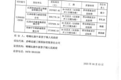 赤峰牛營(yíng)子賣(mài)房電話號(hào)碼多少