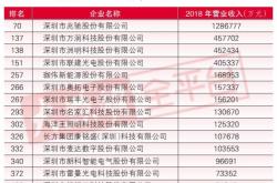 赤峰兆馳商貿電話多少號碼