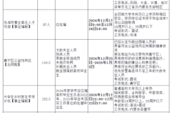 內(nèi)蒙古赤峰招聘電話號(hào)碼是多少