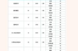 赤峰第二實驗食堂電話多少號