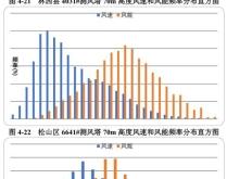 赤峰市地理信息公司電話號(hào)碼