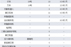 赤峰風(fēng)電機(jī)艙罩廠家電話號(hào)碼