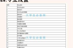 赤峰市職業(yè)學(xué)校招生電話號(hào)碼