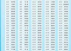 赤峰市林東幼兒園電話(huà)號(hào)碼