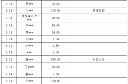 赤峰橋北疫情防控電話號碼是多少
