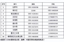 赤峰市醫(yī)保年審電話號碼是多少