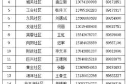 赤峰好運(yùn)來鞋店電話號(hào)碼查詢