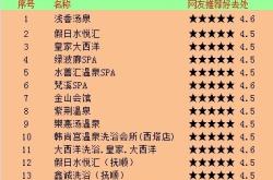 赤峰市洗浴加盟電話多少號