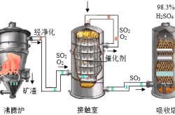 赤峰調(diào)質(zhì)爐采購商家電話號碼