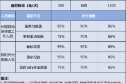 赤峰市就醫(yī)報銷電話號碼是多少