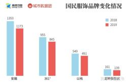 赤峰信息港營(yíng)業(yè)部電話號(hào)碼